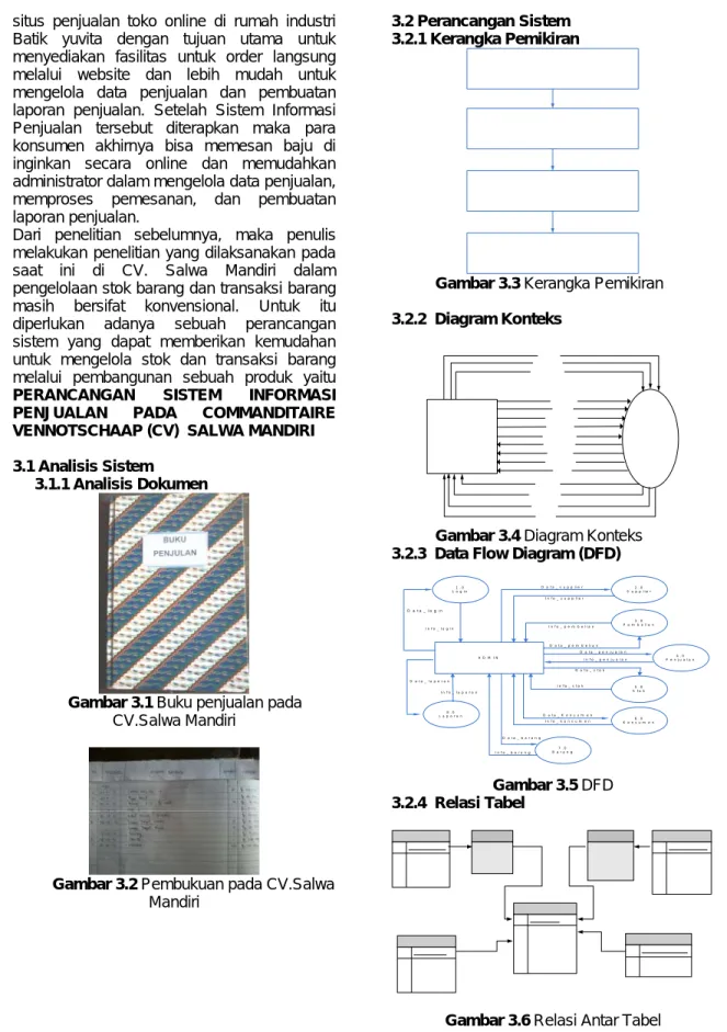 Gambar 3.4 Diagram Konteks  3.2.3  Data Flow Diagram (DFD) 