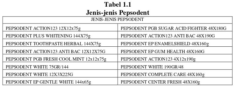 Tabel 1.1 Jenis-jenis Pepsodent 