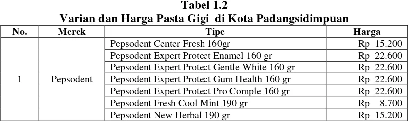 Tabel 1.2  