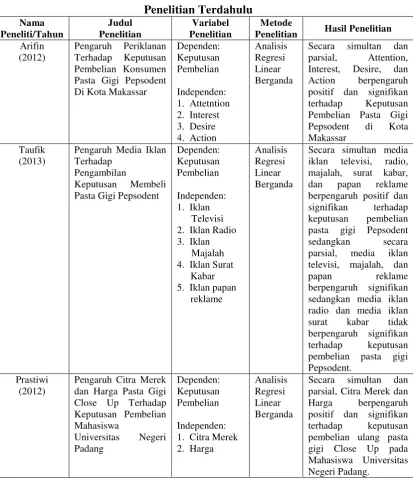 Tabel 2.1 Penelitian Terdahulu 