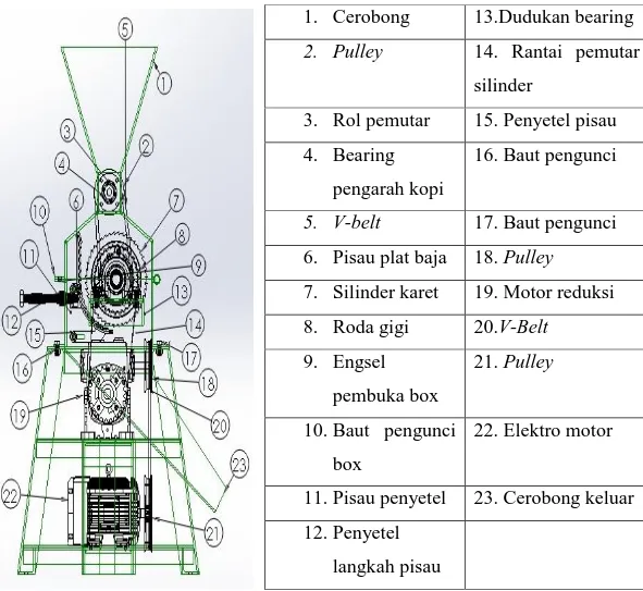 Gambar 13. Desain mesin 