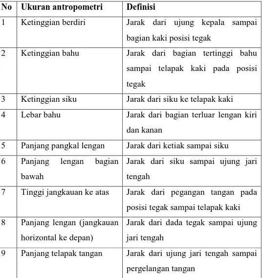 Tabel 2. Definisi ukuran antropometri rata-rata orang Indonesia 