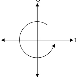Gambar 2. Piece-wise Linear dengan 2 slope