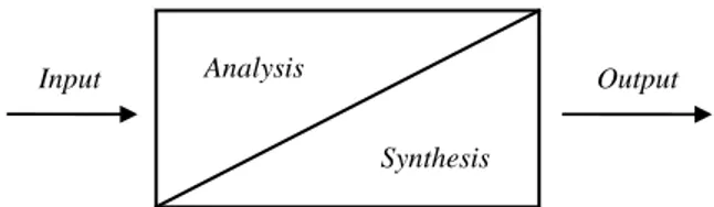 Gambar 3. Gradual Shift of Focus from Analysis to Synthesis Analysis 