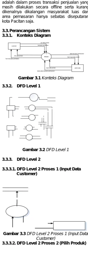 Gambar 3.2 DFD Level 1  3.3.3.  DFD Level 2 