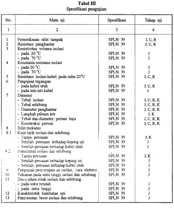 Tabel III Spesifikasi  pengujian