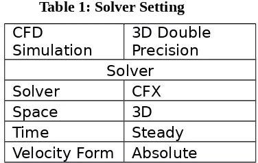 Table 1: Solver Setting