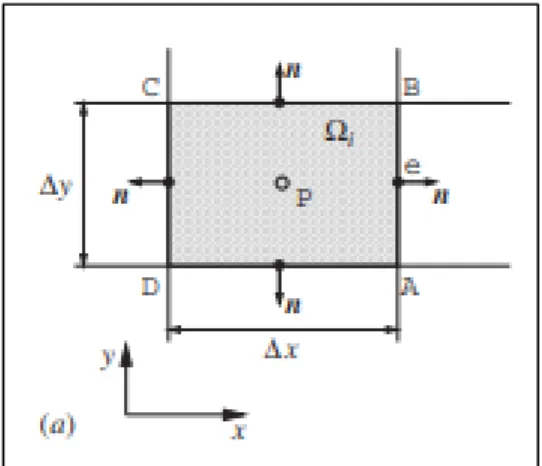 Gambar 3. 1 Cell dua dimensi [10]