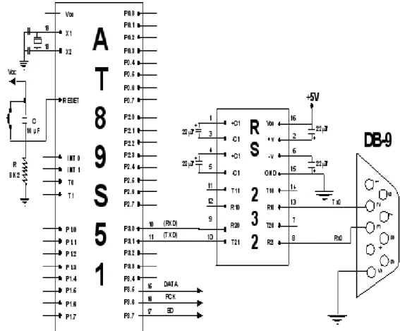 Gambar 2.6 Modifikasi Rangkaian Mikrokontroller 44 