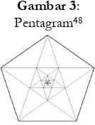 Gambar 3:  Pentagram48  