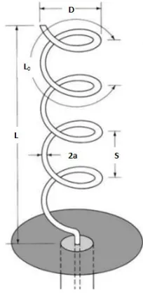 Gambar 1. Konstruksi antena helix[4] 