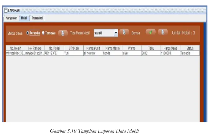 Gambar  5.10  merupakan  tampilan  laporan  data  mobil  yang  tersedia  dan  di  tampilkan sesui jenis mobil, jika karyawan menginginkan berapa banyak mobil yang  tersedia langkah selanjutnya adalah menekan tombol semua