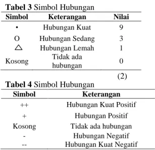 Tabel 4 Simbol Hubungan  