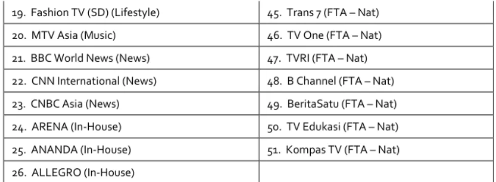 Tabel 4 Channel Ala Carte 