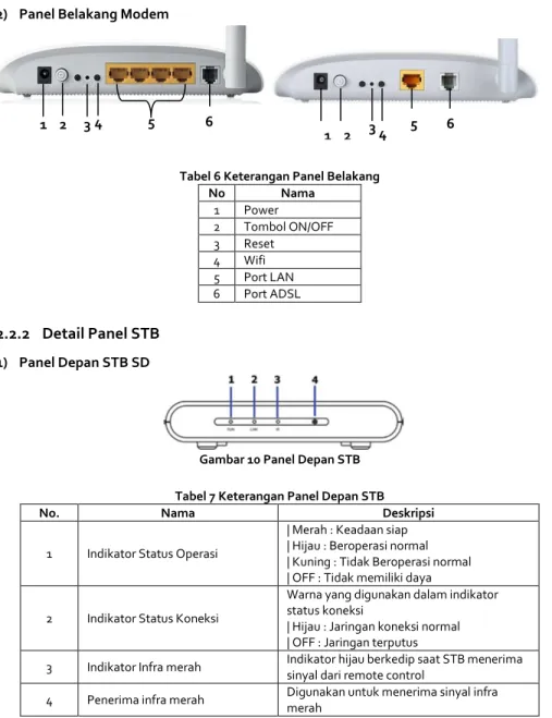 Tabel 6 Keterangan Panel Belakang 