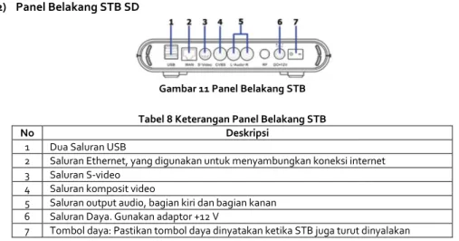 Tabel 8 Keterangan Panel Belakang STB 