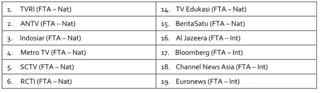 Tabel 2 Channel Starter Pack 