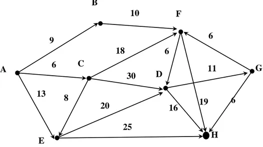 Gambar 2.1 : Contoh graph berbobot 