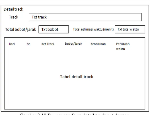 Gambar 3.10 Rancangan form detail track untuk user 