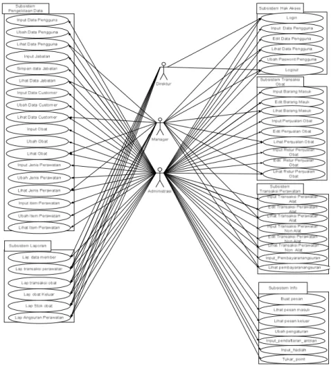 Diagram  aliran  data  konteks  ini  hanya  menunjukkan    antarmuka    utama    sistem  