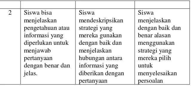 Tabel 3.9 Interpretasi Nilai Gain Ternomaliasasi 
