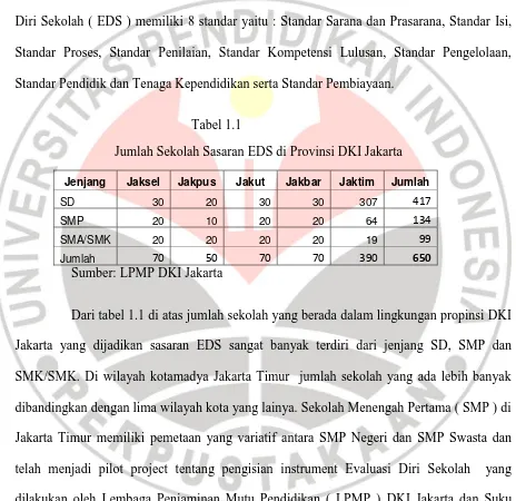       Tabel 1.1      Jumlah Sekolah Sasaran EDS di Provinsi DKI Jakarta 