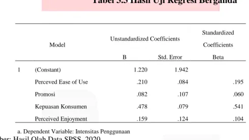 Tabel 3.2 Hasil Composite Reliability 