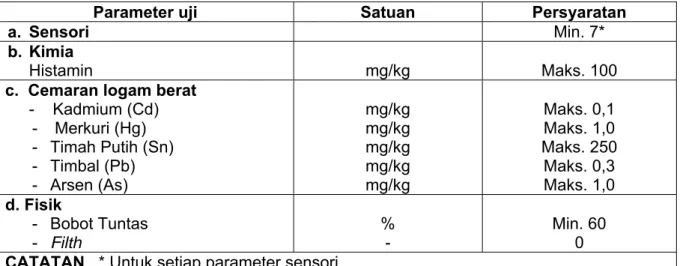 Tabel 1 - Persyaratan mutu dan keamanan pangan tuna dalam kemasan kaleng 