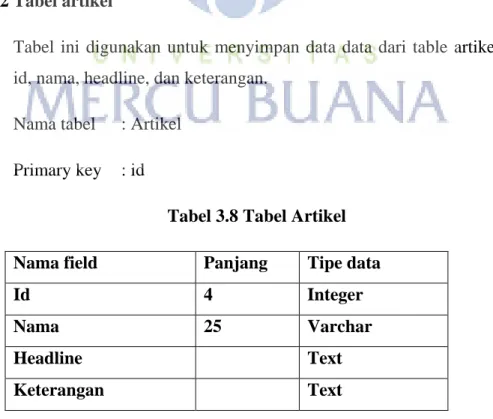 Tabel 3.7 Tabel Admin 