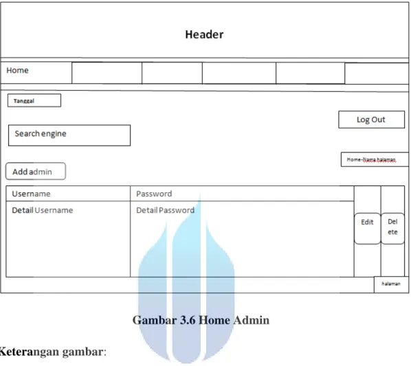 Gambar 3.6 Home Admin  Keterangan gambar: 
