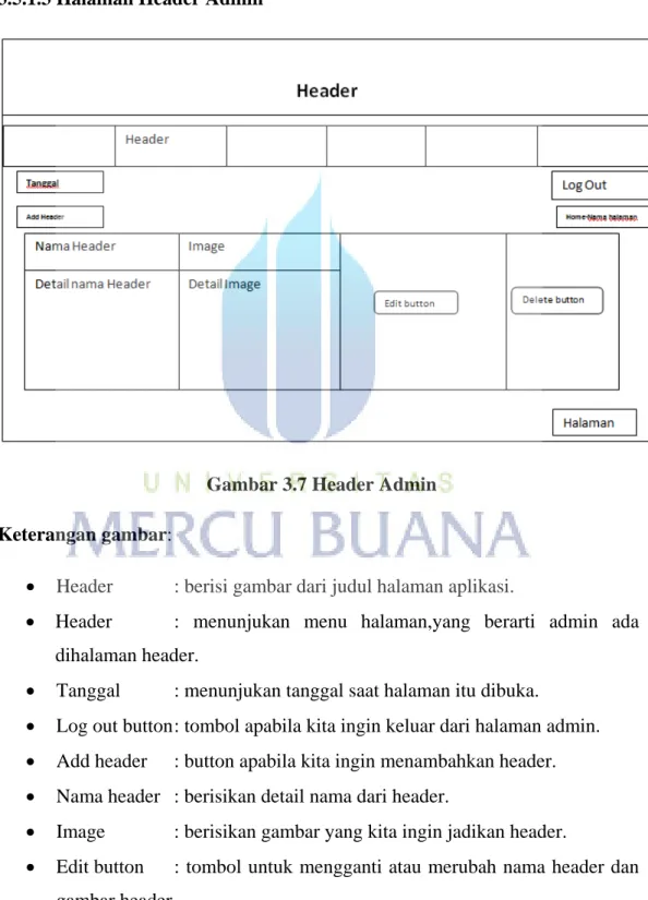 Gambar 3.7 Header Admin  Keterangan gambar: 