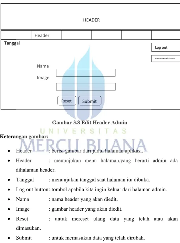 Gambar 3.8 Edit Header Admin  Keterangan gambar: 