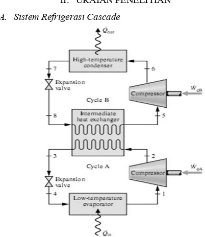 Gambar 1. Skema sistem refriggerasi cascade 