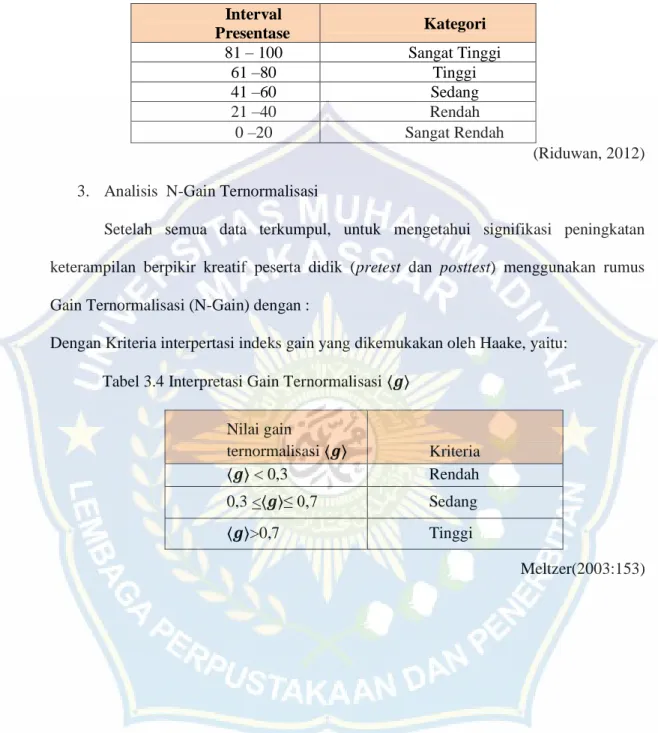 Tabel 3.3 Kategori Skor Hasil Belajar  Interval  Presentase  Kategori  81 – 100  Sangat Tinggi  61 –80  Tinggi  41 –60  Sedang  21 –40  Rendah  0 –20  Sangat Rendah  (Riduwan, 2012)  3
