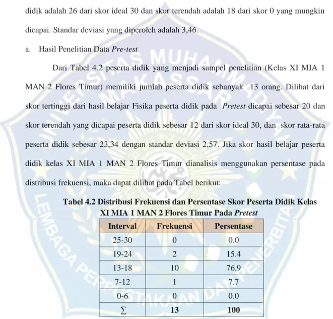 Tabel 4.2 Distribusi Frekuensi dan Persentase Skor Peserta Didik Kelas  XI MIA 1 MAN 2 Flores Timur Pada Pretest 