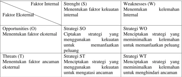 Tabel 1. diagram matriks SWOT  Faktor Internal 