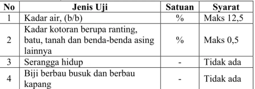 Tabel 2.1 Syarat Mutu Umum Biji Kopi (Permentan No. 52 tahun  2012) 