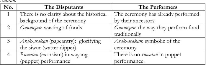Table 1. The disputants and The Performers’ perspective in the ceremony of 