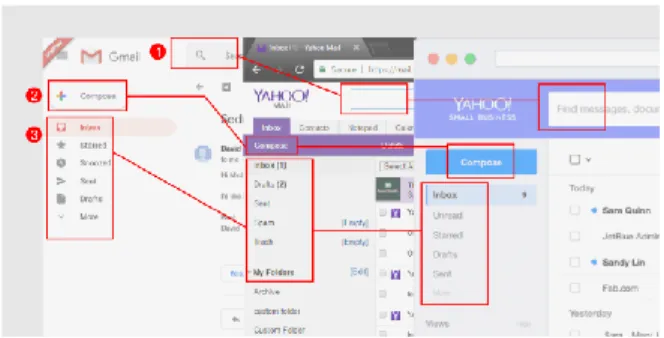 Gambar 1. Tampilan antar muka Google Mail, Yahoo  Mail klasik dan Yahoo Mail baru 