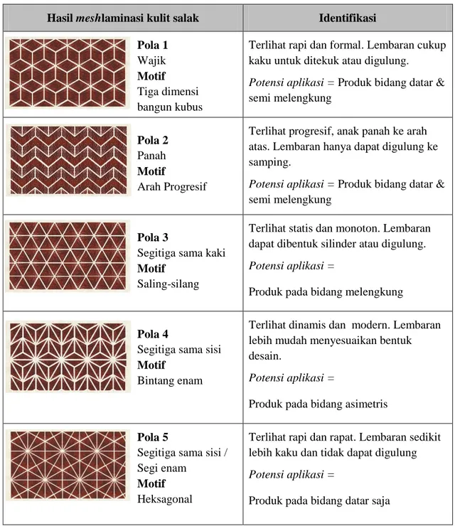 Tabel 1. Identifikasi pola &amp; motif mesh kulit salak 