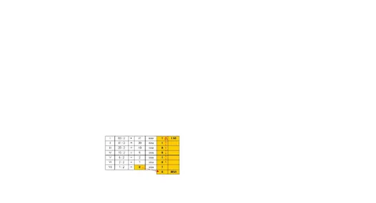 Tabel 3 abel 3..4 Konve 4 Konverrsi Desi si Desi m mal ke B al ke Biner iner
