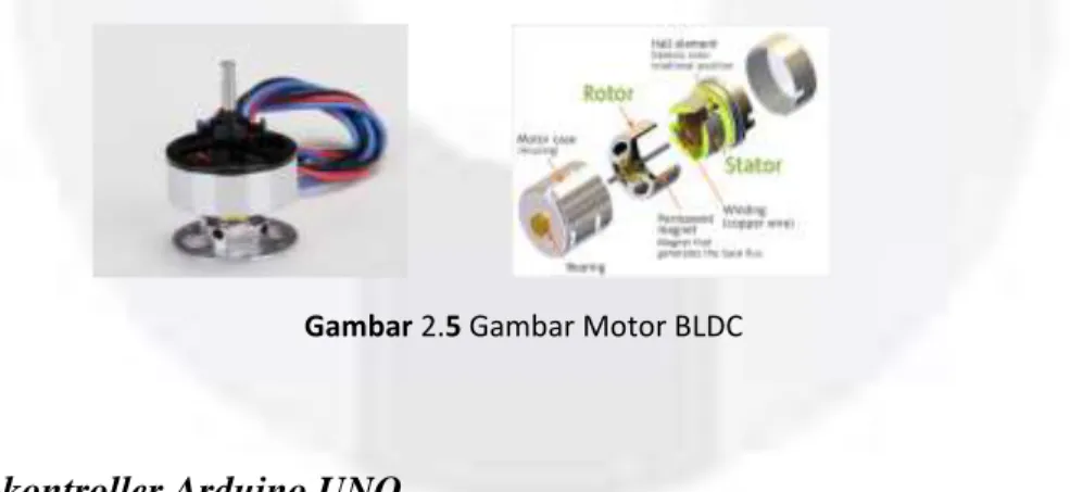 Gambar 2.5 Gambar Motor BLDC