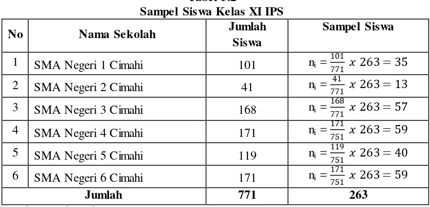 Tabel 3.2 Sampel Siswa Kelas XI IPS 
