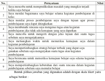 Tabel 3. 3  Kuesioner Metakognisi Kontrol 