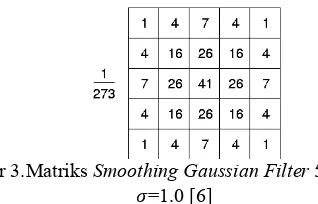 Gambar 3.Matriks  Smoothing Gaussian Filter 5x5 dengan  