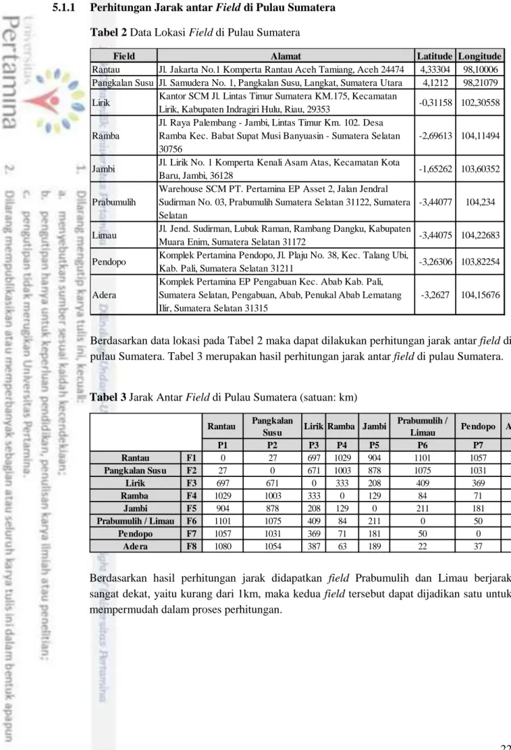 Tabel 2 Data Lokasi Field di Pulau Sumatera 