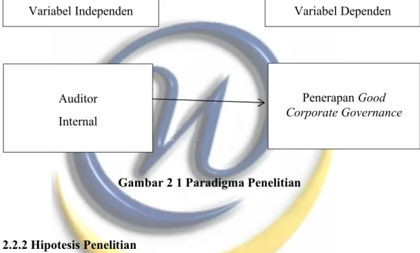 Gambar 2 1 Paradigma Penelitian 
