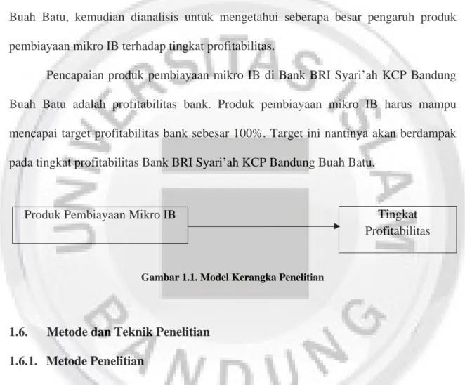 Gambar 1.1. Model Kerangka Penelitian