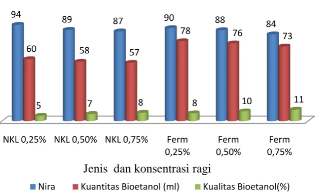 Tabel 1. Hasil analisis multi varian antara variabel independen dan    dependen Varietas CTY 33 