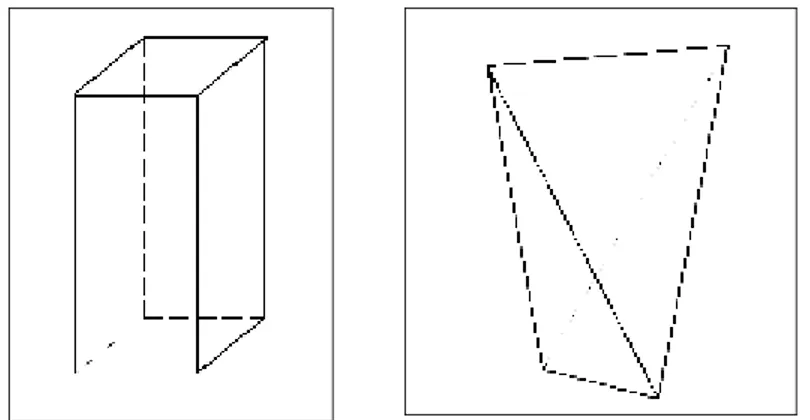 Gambar Sistem tetragonal